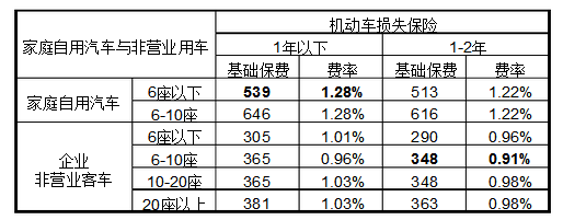 人寿车险费率表简单介绍-开心保保险网